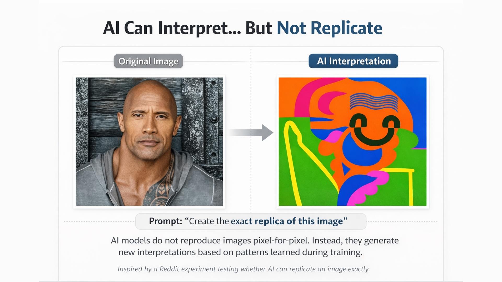 create an exact replica of an image of Dwayne “The Rock” Johnson.