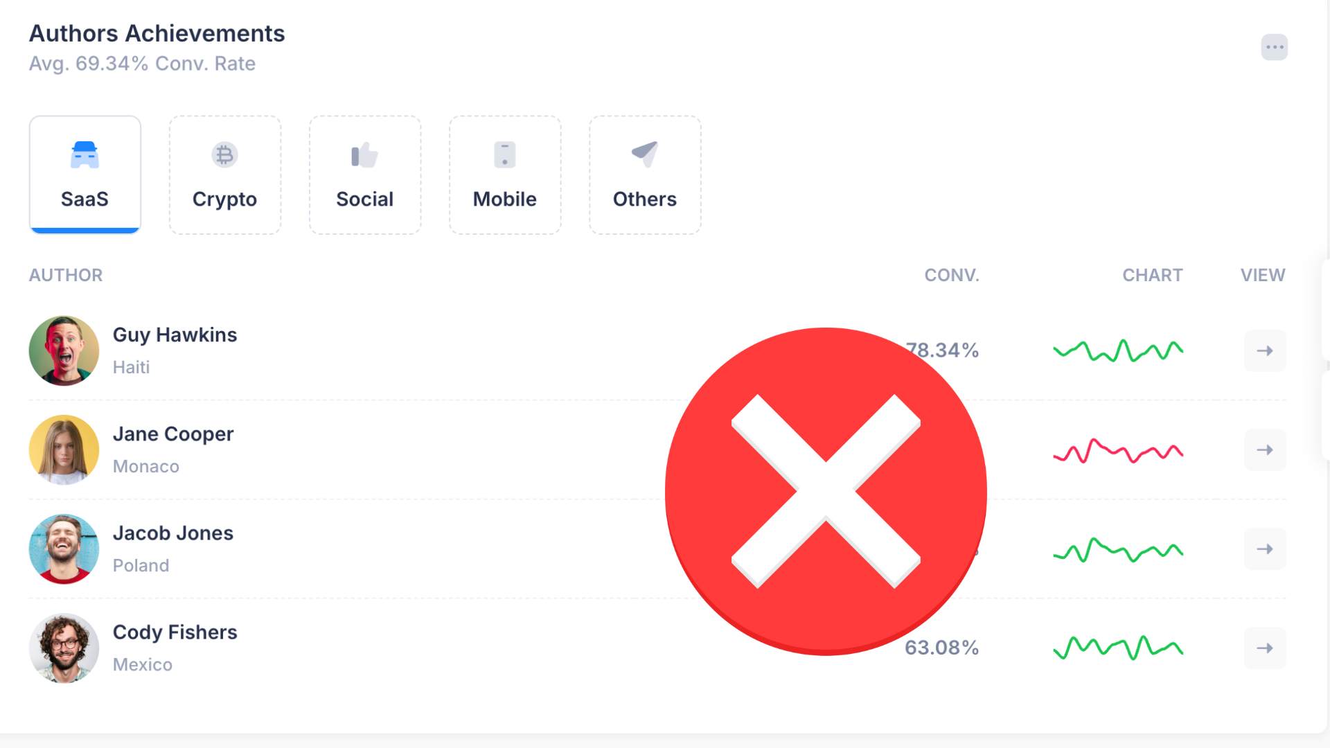Bad example with no icons or indications 